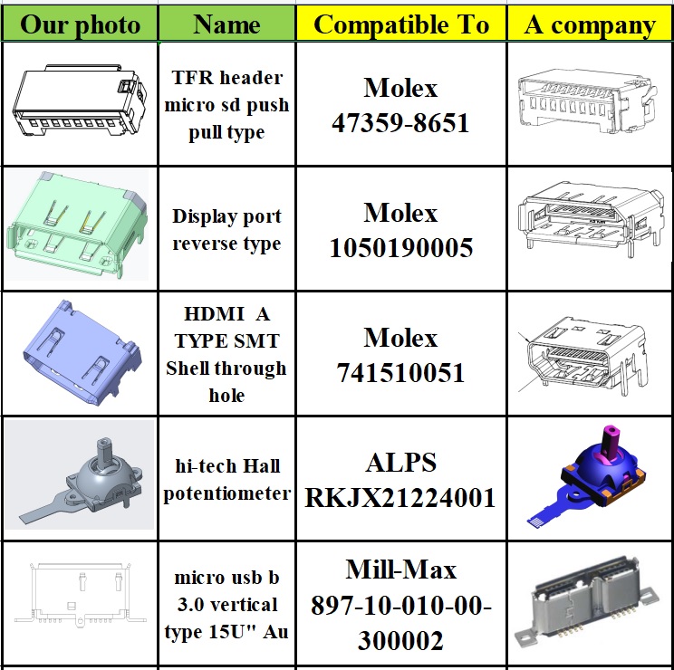 compatible tyco