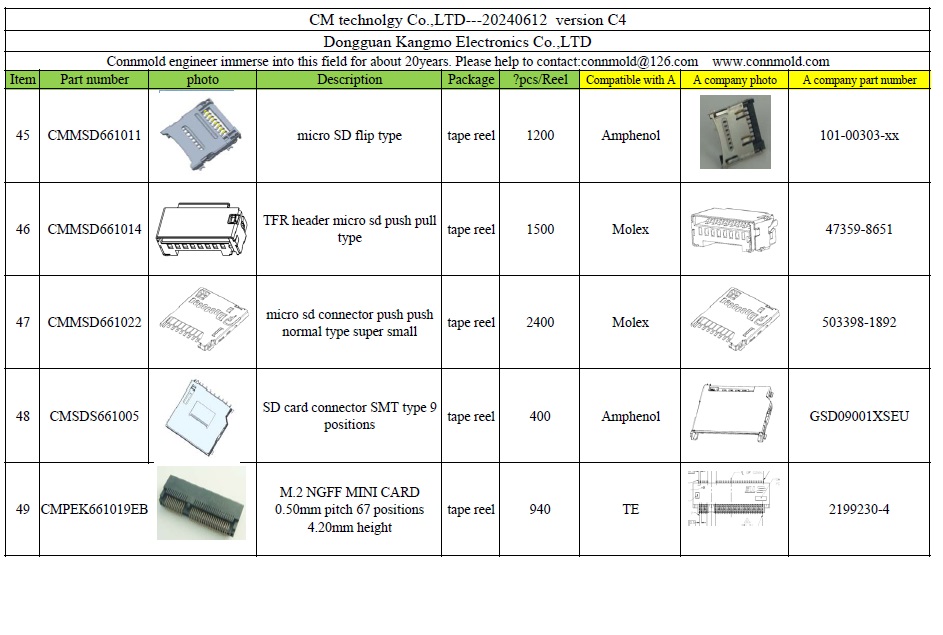 compatible with FCI